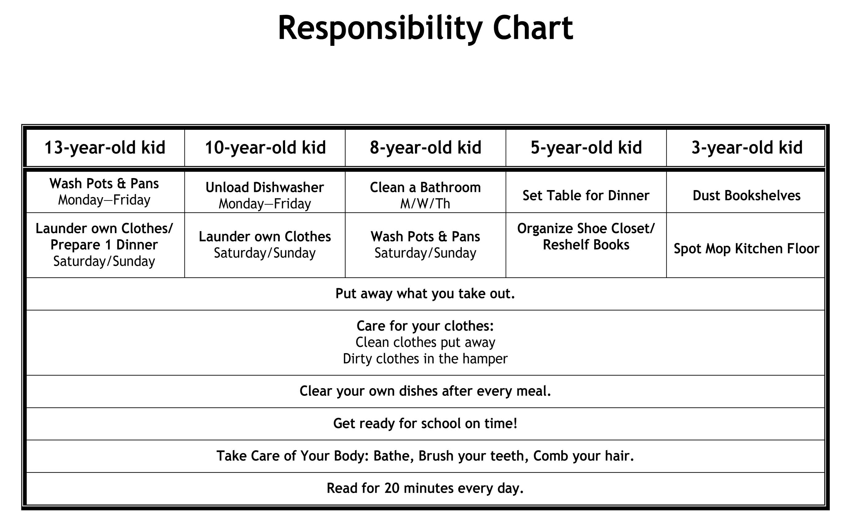 Rules And Consequences Chart For Kids